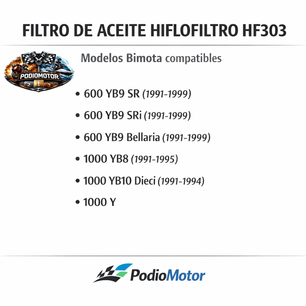 Filtro de Aceite HF303 para Quad, ATV y Náutica | PodioMotor